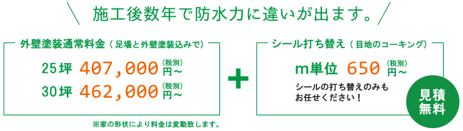 施工後数年で防水力に違いが出ます。