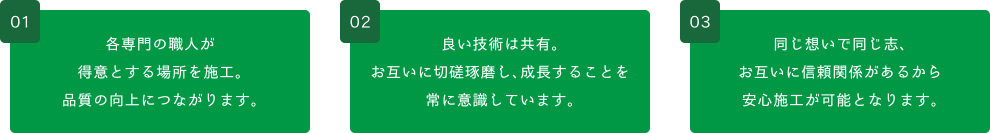 1.各専門の職人が得意とする場所を施工。品質の向上につながります。2.良い技術は共有。お互いに切磋琢磨し、成長することを常に意識しています。3.同じ想いで同じ志、お互いに信頼関係があるから安心施工が可能となります。