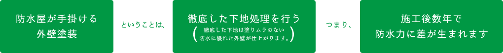 標準的な外壁構造